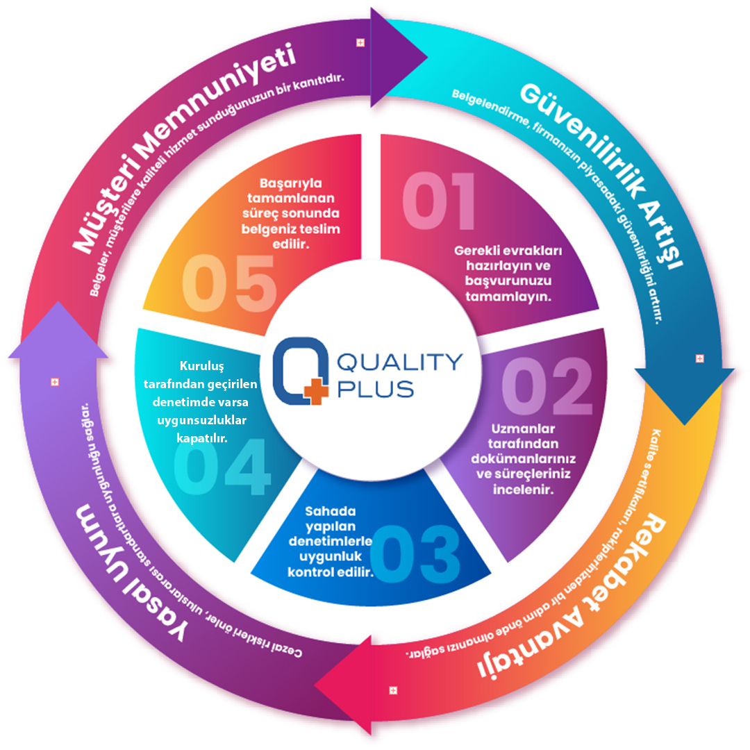 QPlus Belgelendirme Hizmetleri